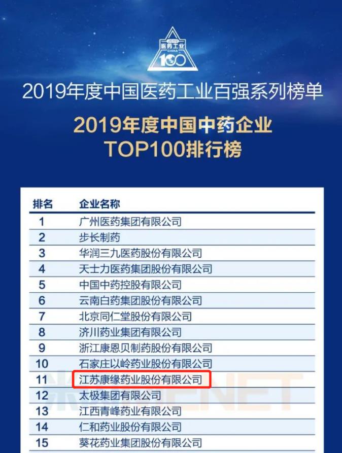康缘药业位列“中国中药企业TOP100排行榜”第11位！